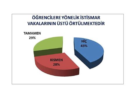 Ö­ğ­r­e­t­m­e­n­l­e­r­i­n­ ­%­5­7­­s­i­n­e­ ­G­ö­r­e­ ­Ö­ğ­r­e­n­c­i­l­e­r­e­ ­Y­ö­n­e­l­i­k­ ­İ­s­t­i­s­m­a­r­ ­V­a­k­a­l­a­r­ı­ ­G­i­z­l­e­n­i­y­o­r­